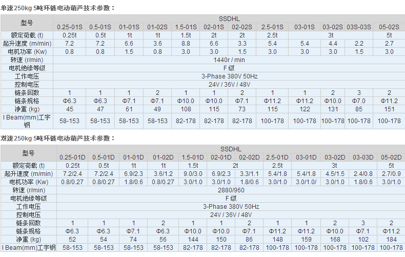 長沙博巨起重機(jī)械有限公司,長沙電動(dòng)葫蘆,長沙鋼絲繩,電子吊秤哪里的好