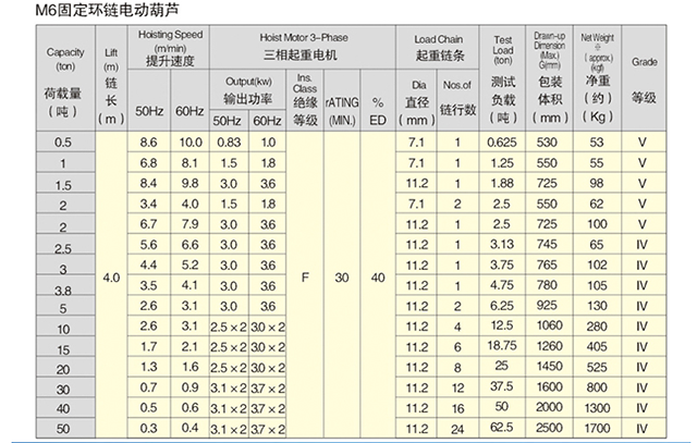 長(zhǎng)沙博巨起重機(jī)械有限公司,長(zhǎng)沙電動(dòng)葫蘆,長(zhǎng)沙鋼絲繩,電子吊秤哪里的好